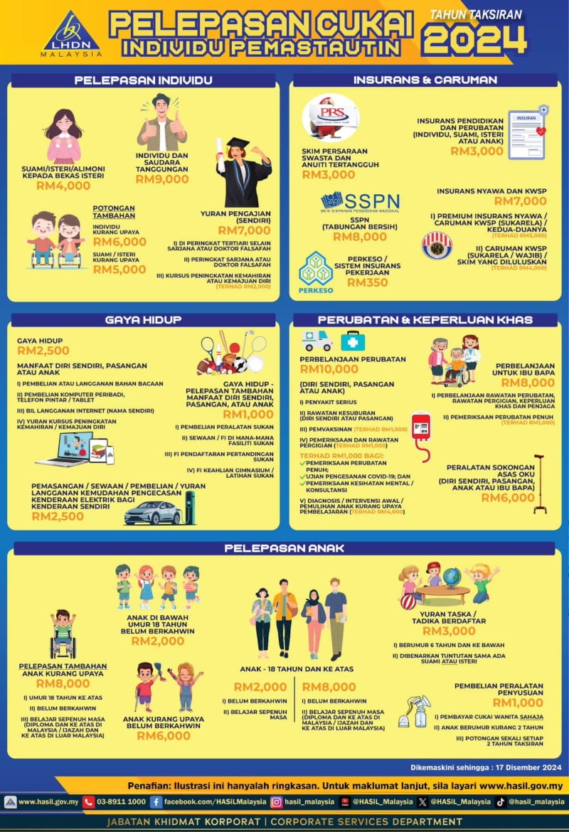  LHDN Tax Relief for Year of Assessment 2024